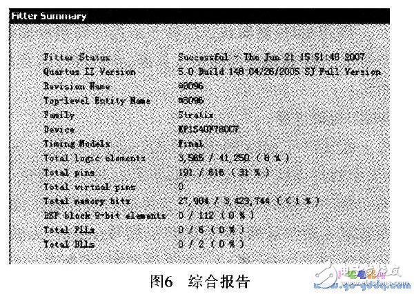 如何设计一个16位的嵌入式微控制器？