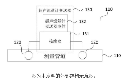 【新专利介绍】一种超声流量计