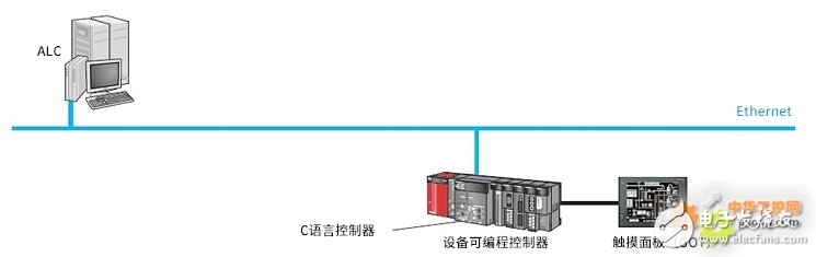 汽车生产实现无PC化设计方案