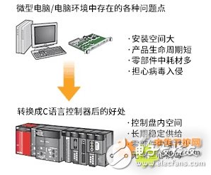 汽车生产实现无PC化设计方案