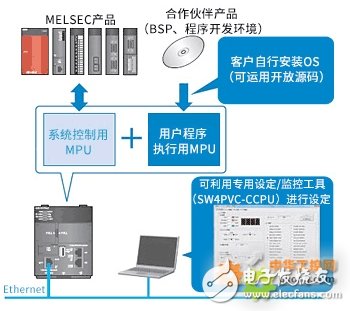 汽车生产实现无PC化设计方案