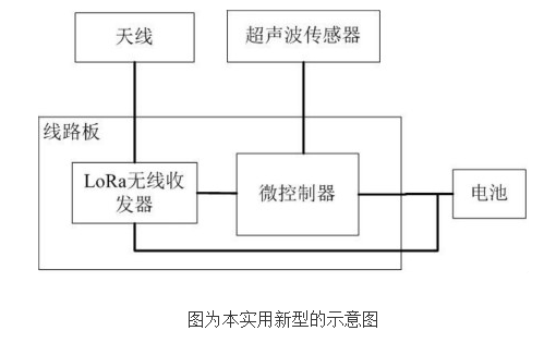 无线超声波变送器的工作原理及设计