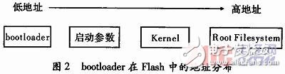 一款基于嵌入式视频服务器的远程实时视频采集系统实现流程详解