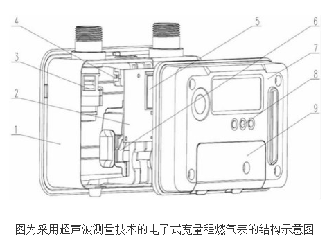 超声波测量电子式宽量程燃气表的工作原理及设计