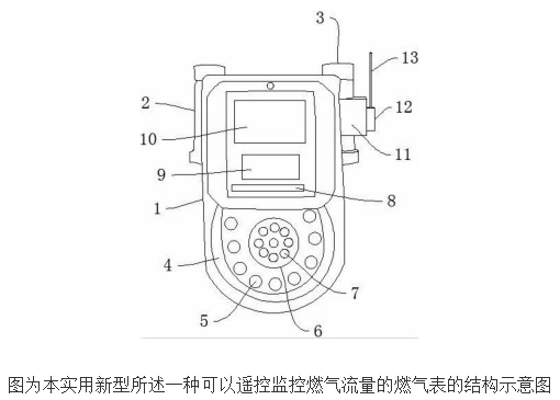 可控流量燃气表的工作原理及设计