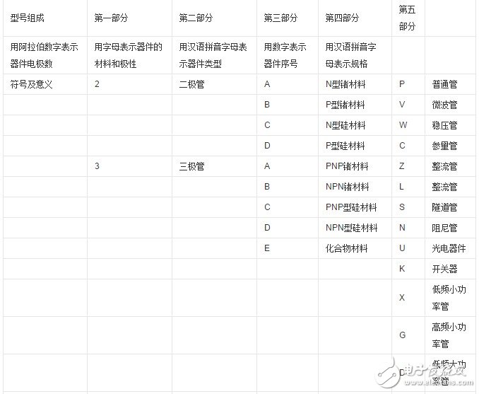 大功率三极管3DD15参数介绍 浅谈三极管选型替换