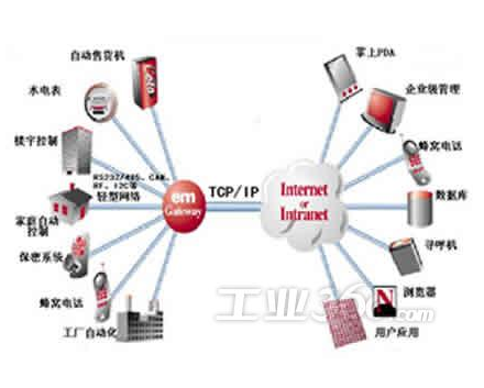 什么是嵌入式Linux内核调试技术？嵌入式开发又面临着哪些问题？