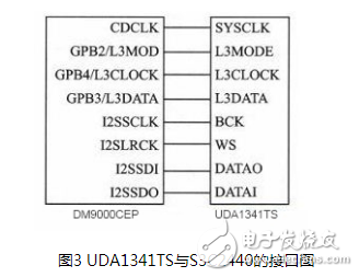 基于ARM9嵌入式处理器设计的一款语音通信终端设计