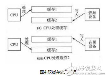 基于ARM9嵌入式处理器设计的一款语音通信终端设计