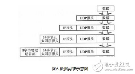 基于ARM9嵌入式处理器设计的一款语音通信终端设计