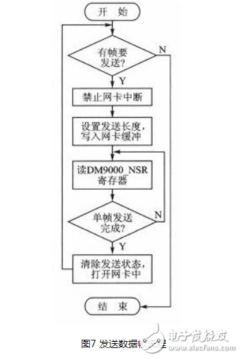 基于ARM9嵌入式处理器设计的一款语音通信终端设计