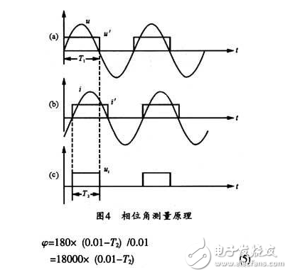 一种以ARM920T为核心并嵌入式Linux操作系统的电力参数检测装置详解