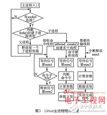 从RTOS到嵌入式Linux的应用移植步骤以及相关的关键技术分析