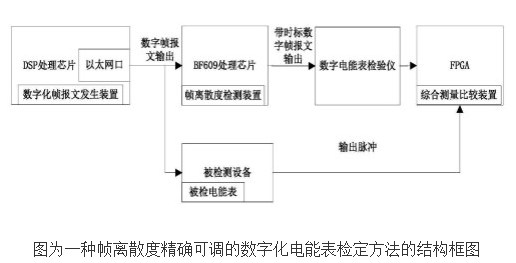 可调电表检定装置的工作原理及设计