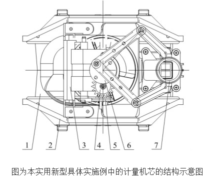 膜式燃气表和其计量机芯的原理及设计