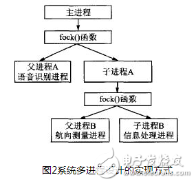 以嵌入式处理器S3C2440为核心的多任务机器人控制系统设计详解