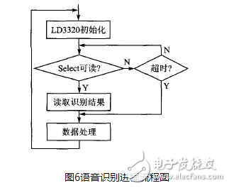 以嵌入式处理器S3C2440为核心的多任务机器人控制系统设计详解