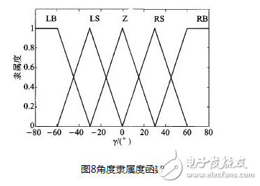 以嵌入式处理器S3C2440为核心的多任务机器人控制系统设计详解