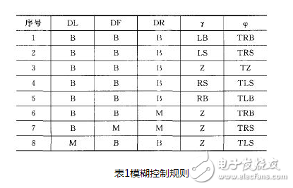 以嵌入式处理器S3C2440为核心的多任务机器人控制系统设计详解