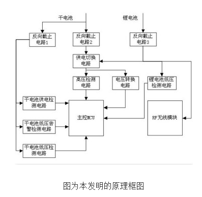 远控智能燃气表的双电源供电电路原理及设计