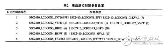 基于Linux 2.6.16的嵌入式开发平台的风力发电监控系统开发设计