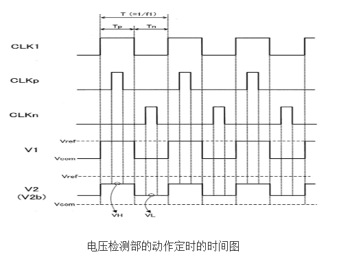 电磁流量计的工作原理及设计