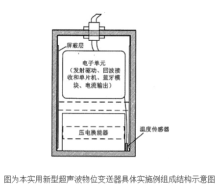 超声波物位变送器的工作原理及设计