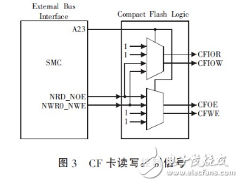 基于ARM的嵌入式系统CF卡与CPLD连接技术详解