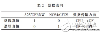 基于ARM的嵌入式系统CF卡与CPLD连接技术详解