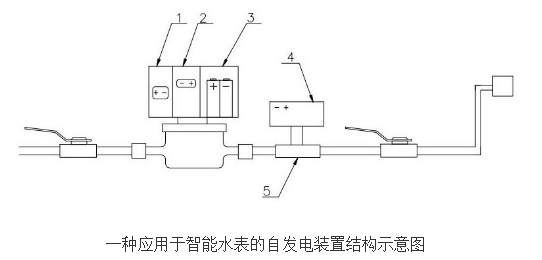 智能水表自发电装置的工作原理及设计