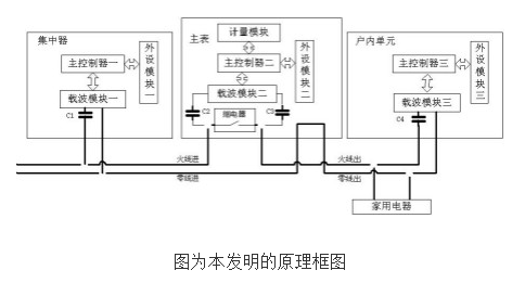 基于载波通信方式的STS分体式电能表的原理及设计