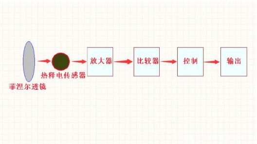 热释电红外传感器简单制作方法