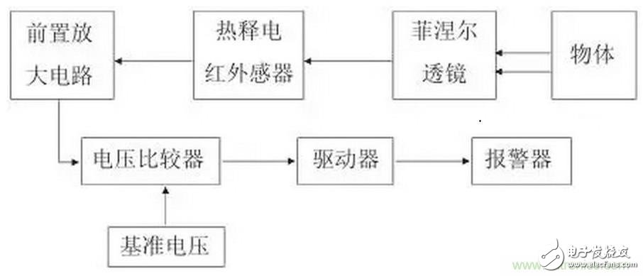 热释电红外传感器简单制作方法