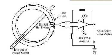 浅析MTK hall霍尔传感器之原理