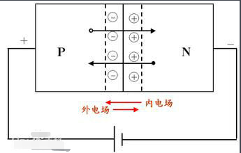 正向偏置反向偏置图解