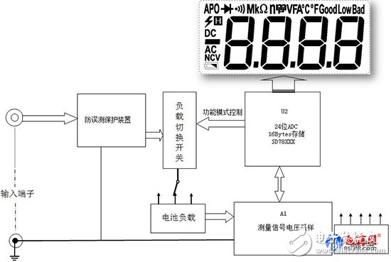 基于UT33B+数字万用表的电池电量测量