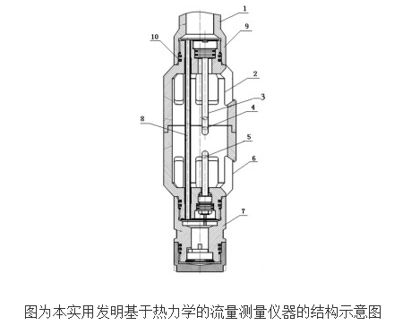 基于热力学的流量计的原理及设计