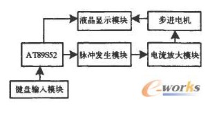 AT89S52单片机对混合式步进电机的控制设计