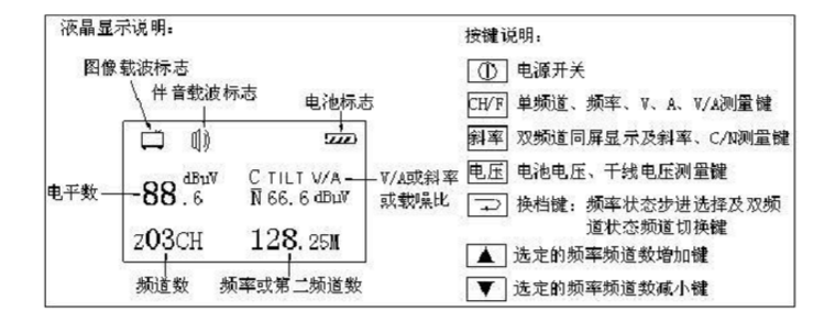 一文弄懂什么是场强/什么是场强仪