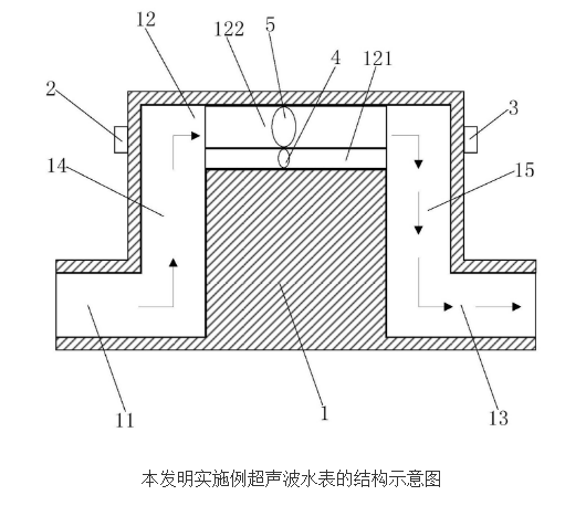 超声波水表的原理及设计