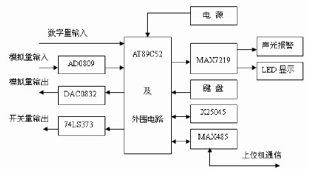 单片机的硬件抗干扰技术解析