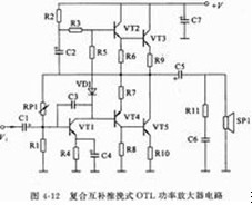 stm32的八种GPIO配置模式