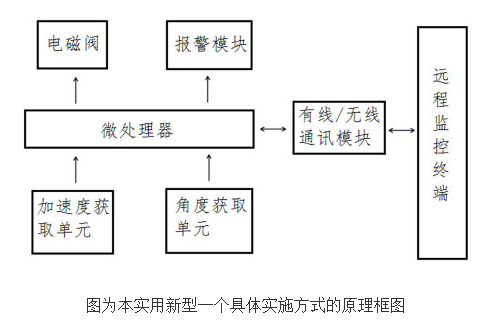 防拆智能水表及系统的原理及设计