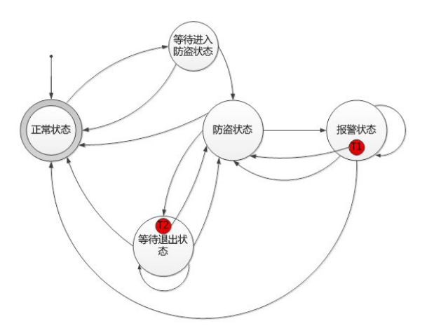 解读电子防盗装置的定义组成及安装的注意事项