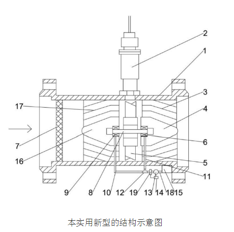 一种气体涡轮流量计的原理及设计