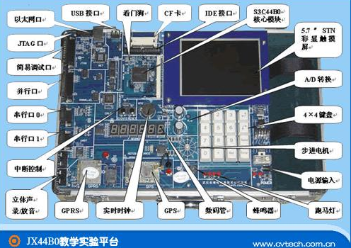 关于嵌入式系统以及嵌入式平台下的学科分工详解