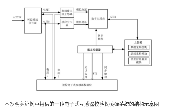 电子式互感器校验溯源方法及系统的设计