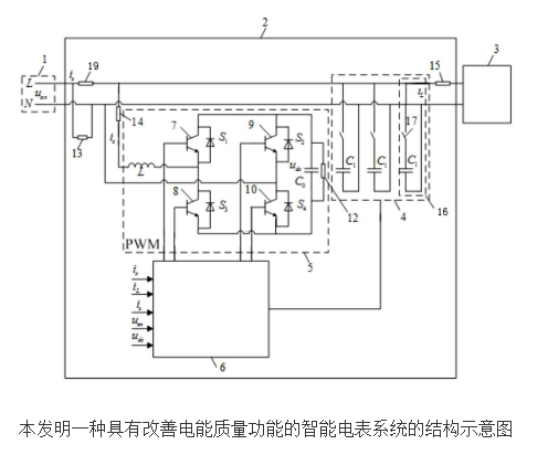 具有改善电能质量功能的智能电表系统的设计