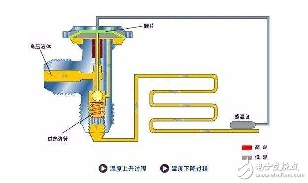 你不得不看的热力膨胀阀调试方法