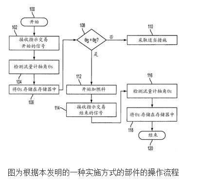 防欺诈的燃料分配器流量计传感器的原理及设计